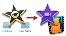 iMovie Events and Projects conversion